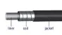 Outer cable Black With Teflon Lining Roll a 10 Meter
